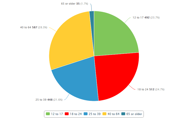 Job-Applications.com Dream Location Poll Results - Job-Applications.com